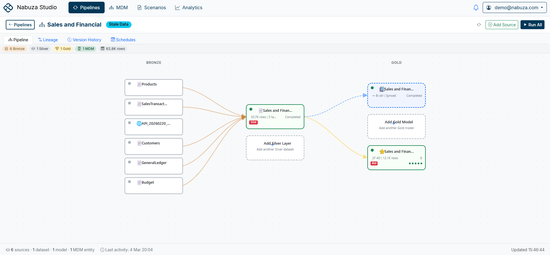 Nabuza pipeline view showing source systems converging into a unified data model