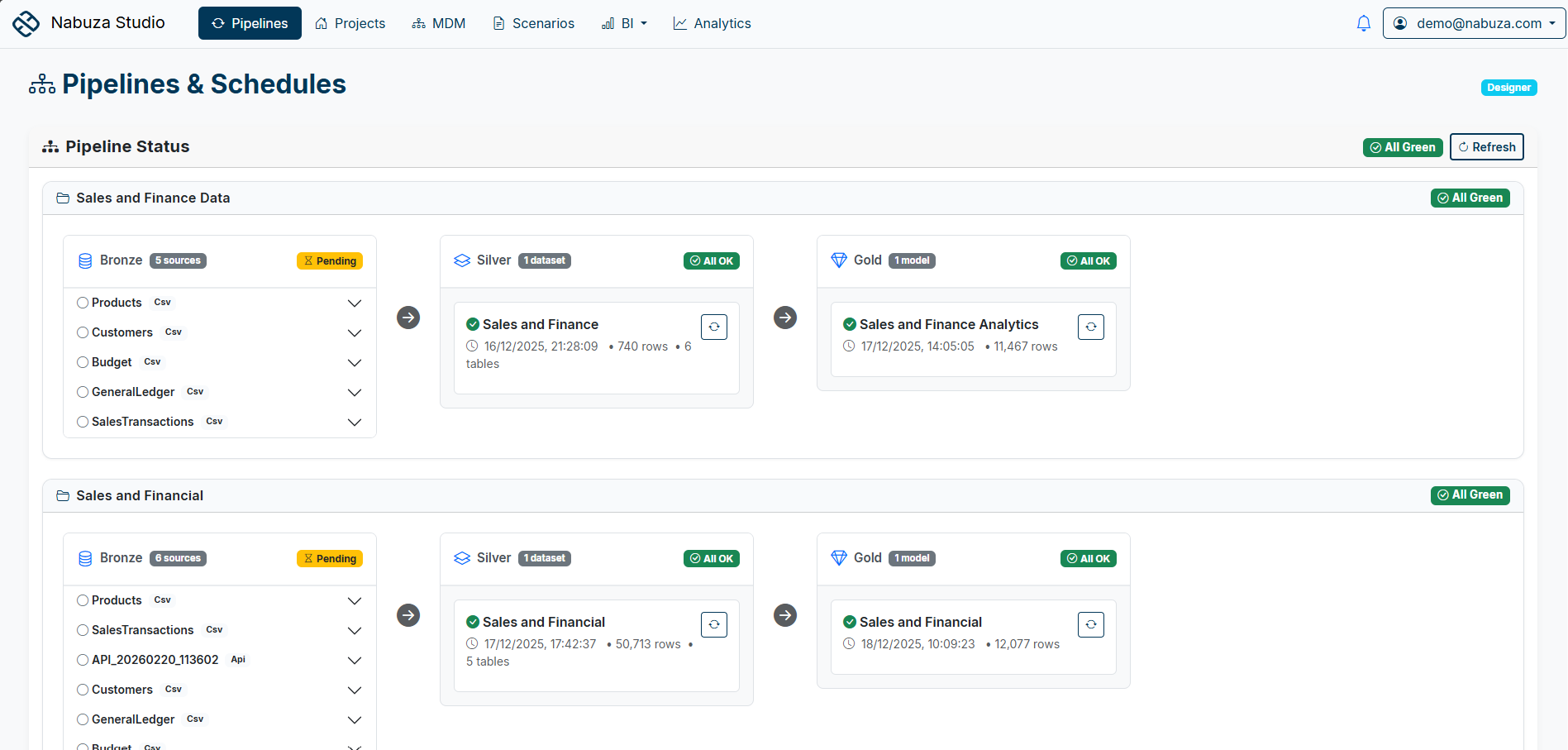 Nabuza Studio: Connect sources, clean data, build models